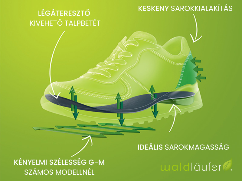 Waldlaufer kényelmi cipő funkciói
